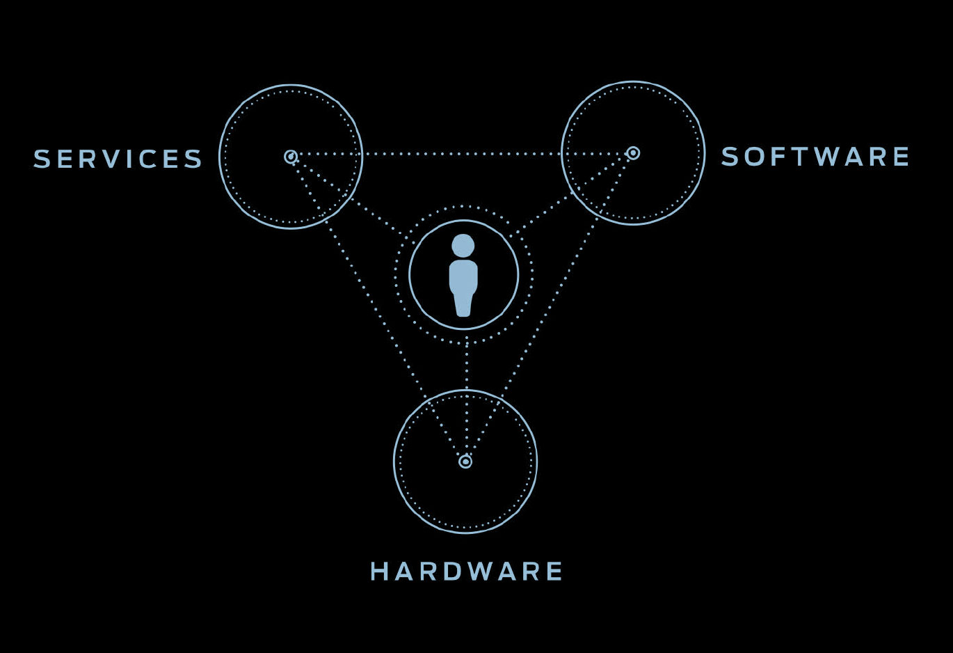 Systems thumbnail
